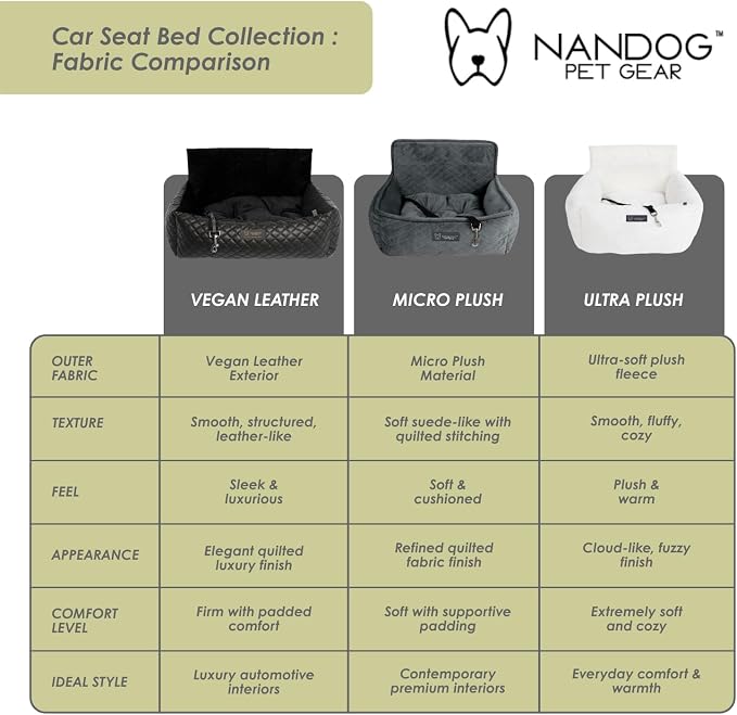 NANDOG Luxury Dog Car Seat Bed for Small Dogs, Micro Plush Pet Seat with Removable & Washable Cushion Insert, Thick Safety Seatbelt Straps, Secure Travel Carrier, Dark Grey, 20" L x 16" W
