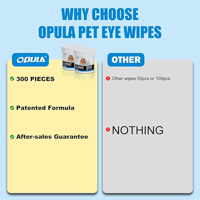 OPULA Dog Eye Wipes Biodegradable, Hypoallergenic Cat Dog Eye Cleaner, Pet Tear Stain Remover Wipes | Wrinkle, Face, Eye Cleaner Pads to Gently Remove Discharge, Crust | Unscented Pet Tear Wipe -300PZ