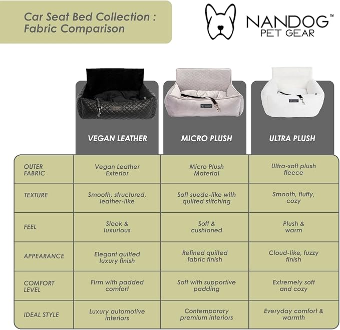 NANDOG Luxury Dog Car Seat Bed for Small Dogs, Soft Micro Plush Pet Seat with Removable & Washable Cushion Insert, Thick Safety Seatbelt Straps, Secure Travel Carrier, Light Grey, 20" L x 16" W