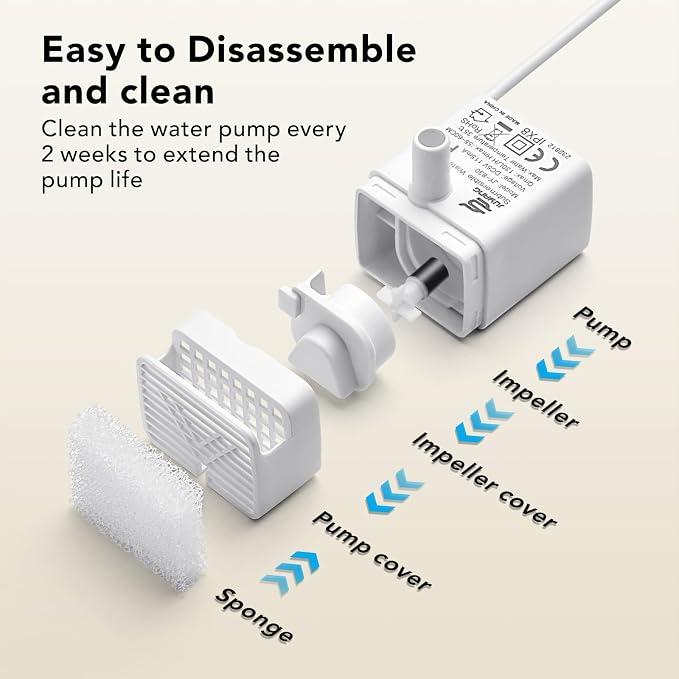 Smartoo Official 12 PCS Filters & 12 Sponge for 7L/236oz Dog Water Fountain | Incl. 1 Pump Holder Replacement for Smartoo Stainless Steel Pet Water Fountain, Durable & Genuine Filter Replacement.