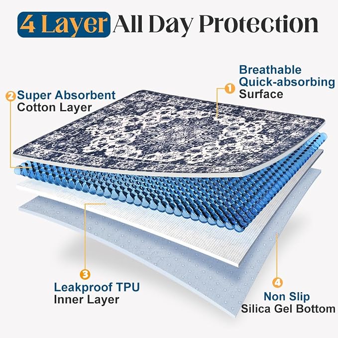 Washable Pee Pads for Dogs, 2 Pack Reusable Puppy Training Pads 48"x32" Super Absorbent Waterproof Dog Training Pads, Non-Slip Potty Pads, Whelping Pads Litter Mat Navy Blue