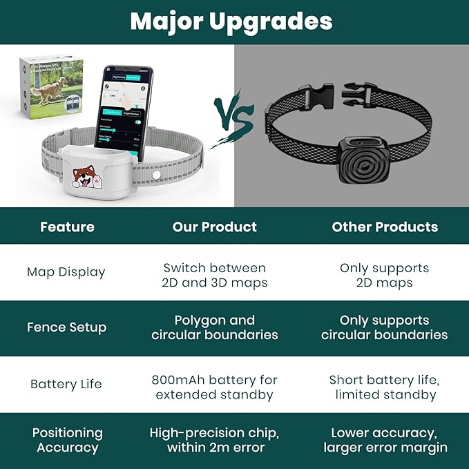 GPS Wireless Dog Fence System with Free App & Training Collar, Waterproof Rechargeable, No Subscription | Invisible Electric Fence for Small Medium Large Dogs Portable Outdoor Large Yard Use