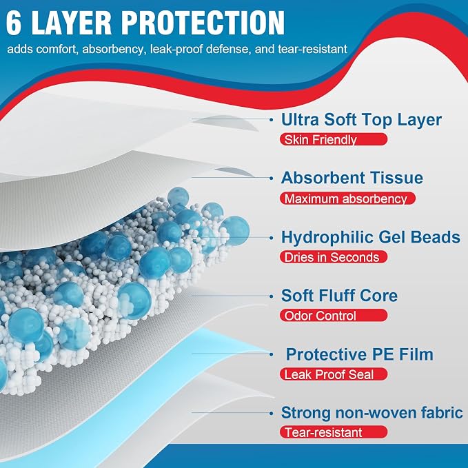 BIGGMED Tear-Resistant Incontinence Bed Pads 40'' x 36'' 130Gram | Extra Large, Heavy Duty, Disposable Underpads Chucks Pads, For Adults, Kids & Elderly