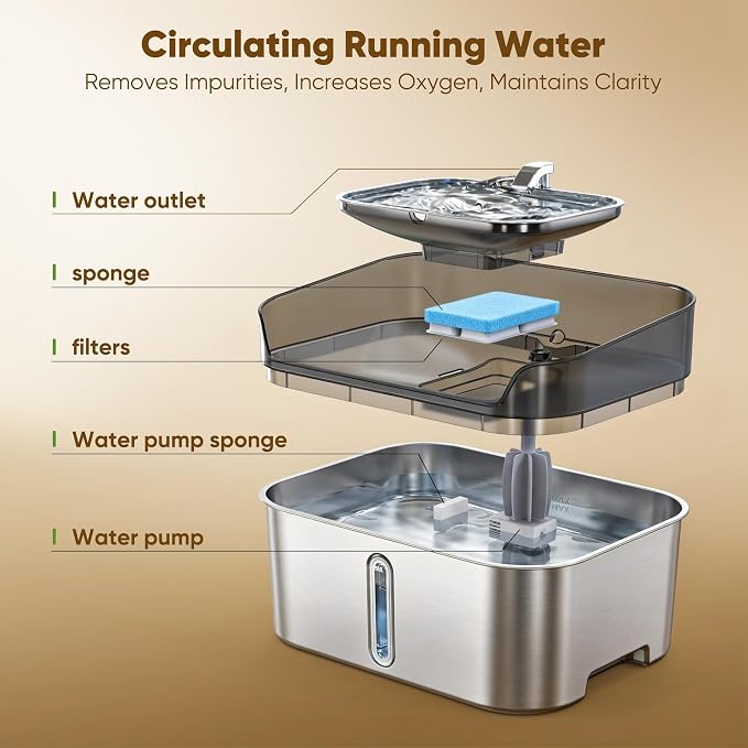 No Spill Dog Water Fountain Stainless Steel, Large 8L/2.1Gal Ultra Quiet | Pet Water Fountain for Cats Dogs Indoor, Automatic Dog Water Bowl Dispenser