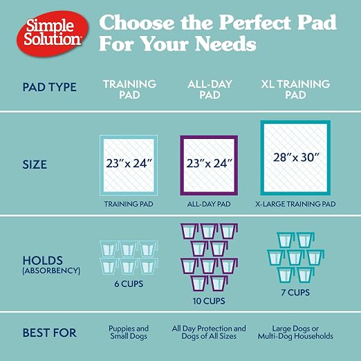 Simple Solution Large Puppy Training Pads, Leak Proof, 23"x24" 100 Count | Dog Training Pads, Puppy Potty Training, Housebreaking, Disposable Pee Pads, Floor Protection, Indoor Potty, Puppy Essentials