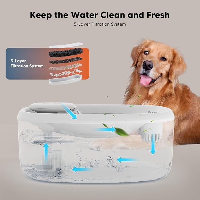 WOPET Dog Water Fountain for Large Dogs, 6L/205oz/1.6Gal Automatic Dog and Cat Water Fountain, Pet Water Dispenser with 2 Filters, Ultra-Quiet Pump, Great for Large Dogs Cats and Multi-Pet Home