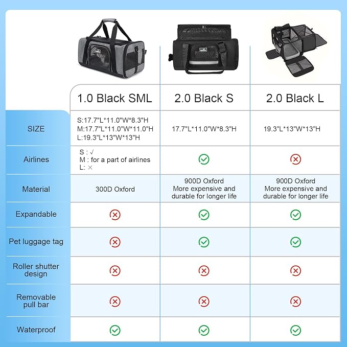 Wakytu Airline Approved Pet Carrier, Collapsible Cat Carrier, Expandable Dog Carrier, 900D High Density Oxford Cloth, Wear-Resisting, Anti Tearing, Safety Lock Zipper, Reflective Tape | 3 entrances & 5 vents, waterproof rip-stop, anti-escape locks, pad...