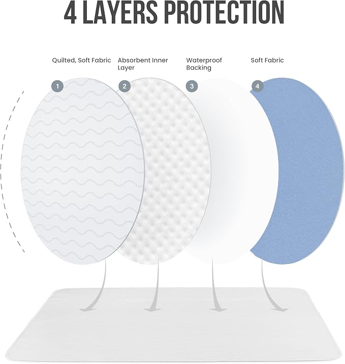 4 Pack Washable Pee Pads for Dogs 34" x 36", Waterproof Dog Training Pads | Reusable Dog Training Pads for Sofa, Incontinence Bed Pads for Adults, Elderly and Kids (White,Blue) by Utopia Bedding