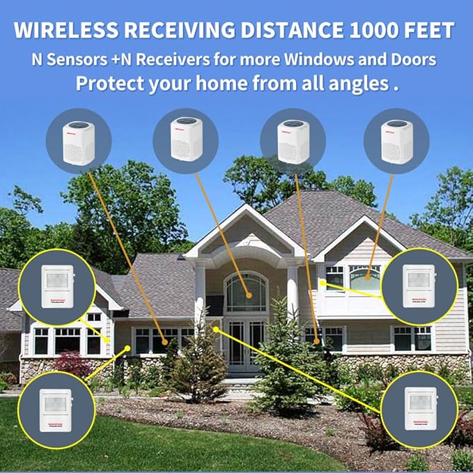 Barking Dog Motion Sensor-Pir Human Body Dog Barking Alarm Realistic Wireless Loud 1000Ft Door Chimes Home Security 1 Receiver 1 Motion Dectector Driveway Alarm Kit…
