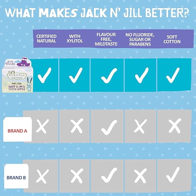 Jack N' Jill Baby Gum & Tooth Wipes - Natural & Safe, Contains only Water & Xylitol, Soft Sterilized Cotton, Free from Fluoride & Sugar, Baby Mouth Wipes - 25 Count, Individually Wrapped