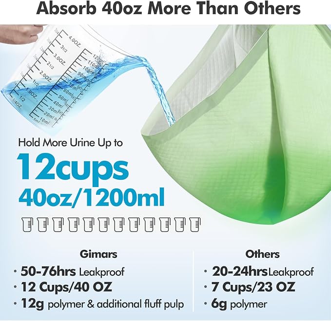 Gimars 4XL 36"x36" Thicken Heavy Absorbency Dog Pee Pad Extra Large- Jumbo Disposable Polymer Quick Dry No Leaking Pee Pads for Dogs, Cats, Rabbits Pets 45 Counts - Green
