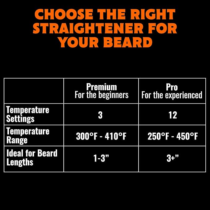 Tame The Wild Pro Beard Straightener for Men - Premium Heated Beard Brush - Anti-Scald Ionic Generator - 12 Temp Settings - LED Display - for Beards Over 2" Long