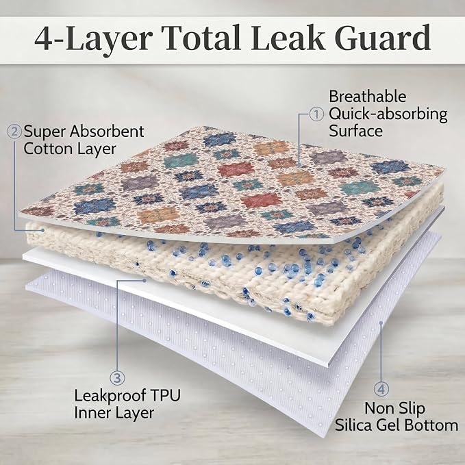 4PACK Washable Pee Pads for Dogs,Great Urine Absorbent Reusable Puppy Training Pads,Waterproof,Leak-Proof & Non-Slip Potty Pads for Whelping,Crate,Playpen,Bed.(Colorful Day,24"x36")