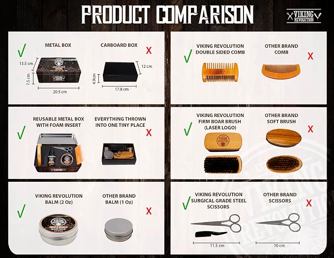 Viking Revolution Ultimate Beard Kit - Coffee Whiskey, 5 Pcs with Metal Box | Richly Scented Coffee Whiskey Products - Includes Beard Brush, Beard Comb, Beard Balm, Beard Oil and Moustache Scissors