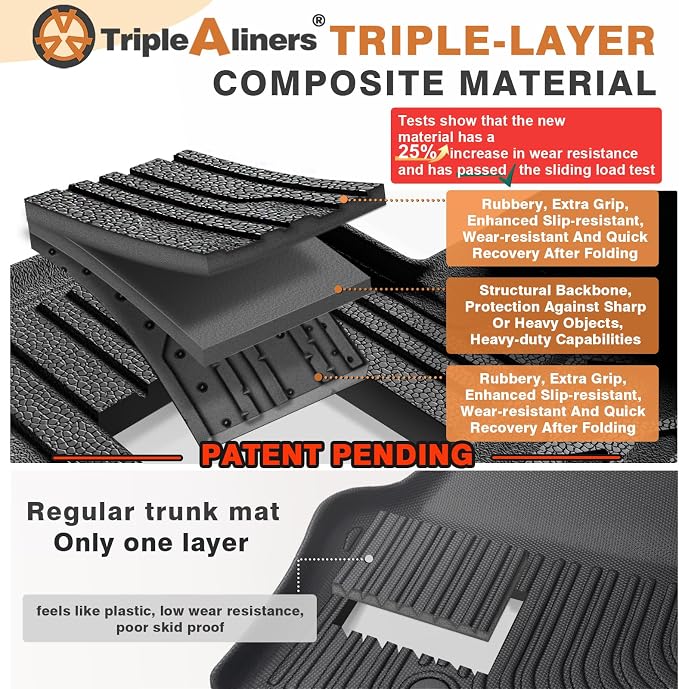 TripleAliners Trunk Mat All Weather Liners Compatible with 2025 2026 Nissan Kicks Interior Accessories Custom Fit Anti-Slip TPE Full Coverage Protection Rear Trunk Floor Mat (S Trim Level ONLY)