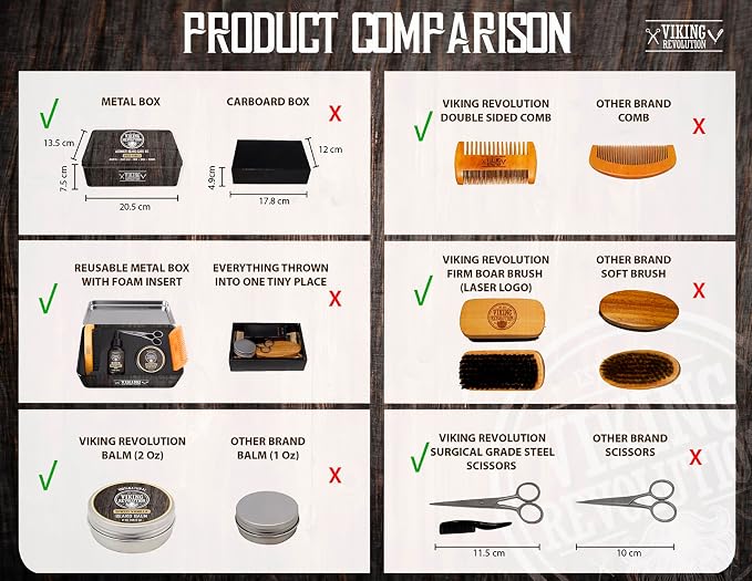 Viking Revolution - Ultimate Beard Kit Spiced Vanilla - Beard Grooming Kit for Men with Beard Brush, Beard Comb, Beard Balm, Beard Oil, Beard and Moustache Scissors - Husband Gifts for Men