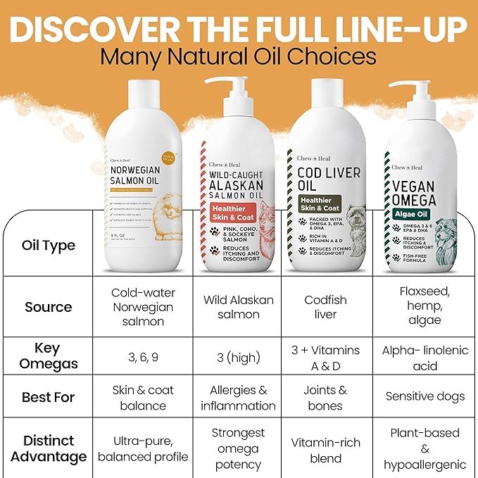 Salmon Oil for Dogs - 64 oz Liquid - Premium Fish Oil for Skin and Coat Health - Omega 3 Supplement - Supports Itchy Skin - Norwegian Dog Salmon Oil - Essential Dog Supplement