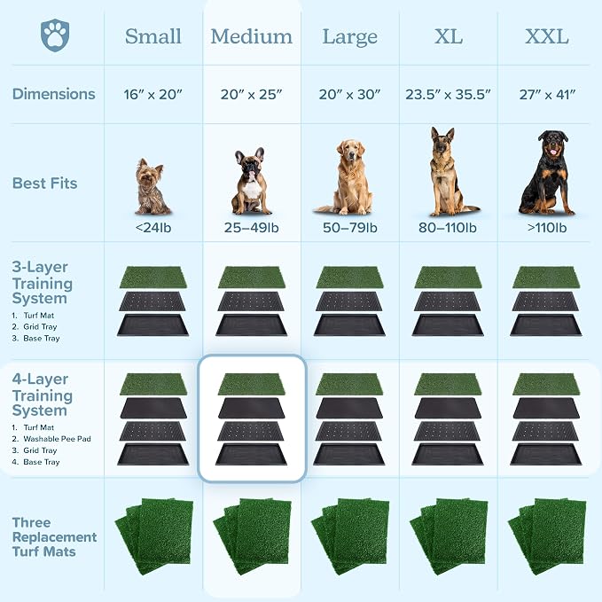 Artificial Grass Puppy Pee Pad for Dogs and Small Pets - 20x25 Reusable 4-Layer Training Potty Pad with Tray - Dog House and Pet Supplies by PETMAKER | Reusable 4-Layer Turf Pads for Dogs with Tray, Indoor and Outdoor Fake Grass Potty, Pet Supplies