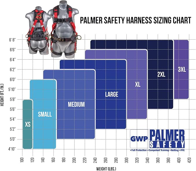 Construction Harness 5 Point Adjustment, Back D-Ring, Grommet Legs, Multiple Styles I OSHA ANSI Compliant