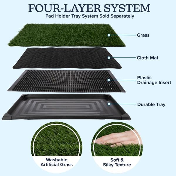 PETMAKER Artificial Grass Puppy Pee Pad for Dogs, Set of 3, 35.5” x 23.5” | Reusable Turf Pads for Small to Medium Dogs, Indoor and Outdoor Fake Grass Potty, Pet Housebreaking Supplies