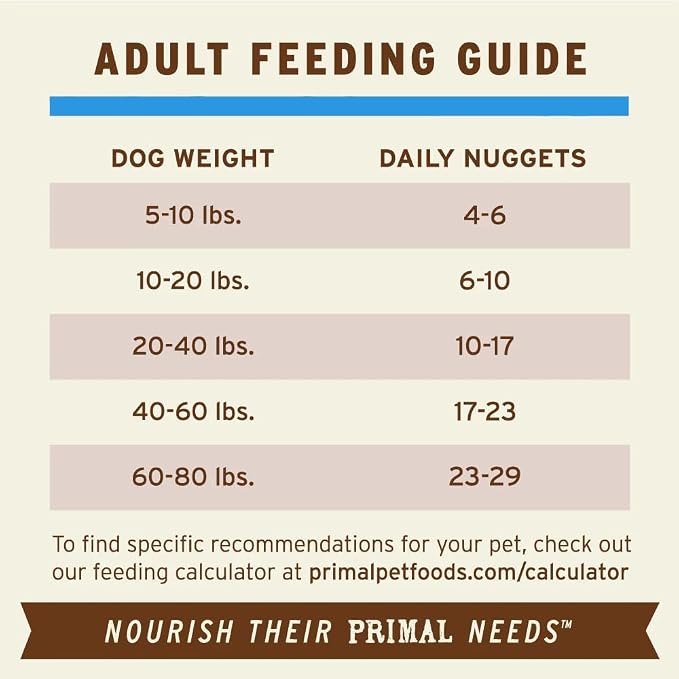 Primal Freeze Dried Raw Dog Food Nuggets, Duck, Complete & Balanced Meal, Also Use as Topper or Treat, Premium, Healthy, Grain Free, High Protein Raw Dog Food, 5.5 oz