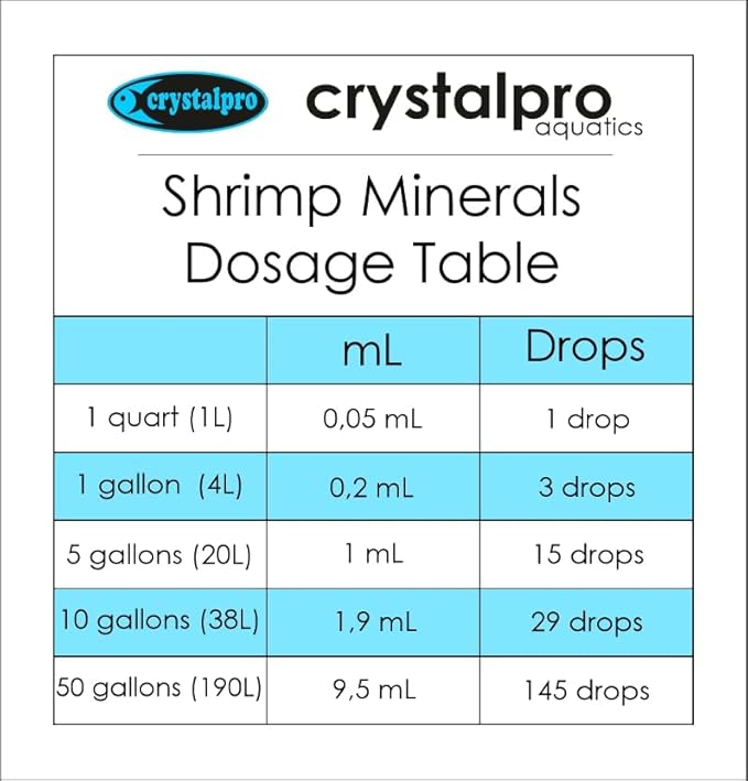 Crystalpro Shrimp Minerals 4.2 Oz – Liquid Aquarium Salt & Trace Elements for Freshwater Shrimp Tanks – Supports Caridina & Neocaridina – Molting & Breeding Additive – Invertebrate Tank Conditioner