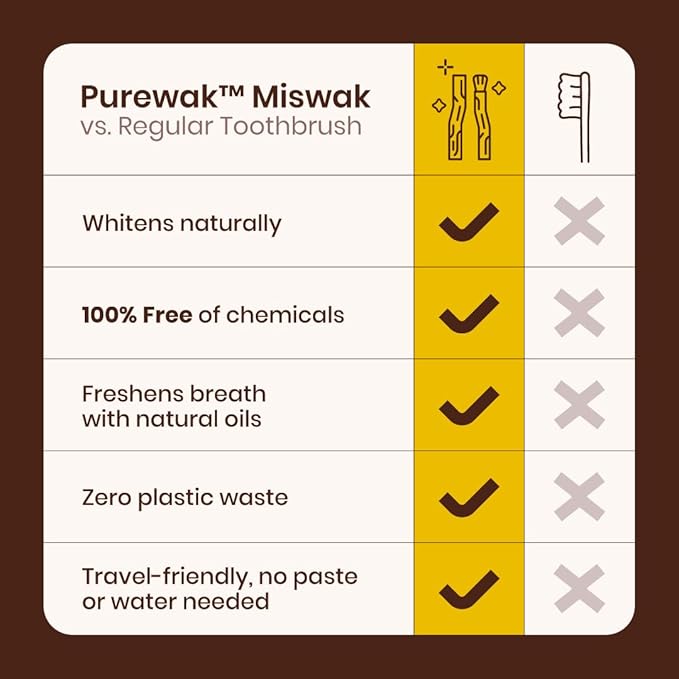 Miswak Sticks, 100% Natural Miswak, Whitens Naturally, Freshens Breath, Miswak Sticks, Traditional Tooth Cleaning Sticks, 3 Months Supply, 1 Pack, 12 Miswak Sticks with Holder.