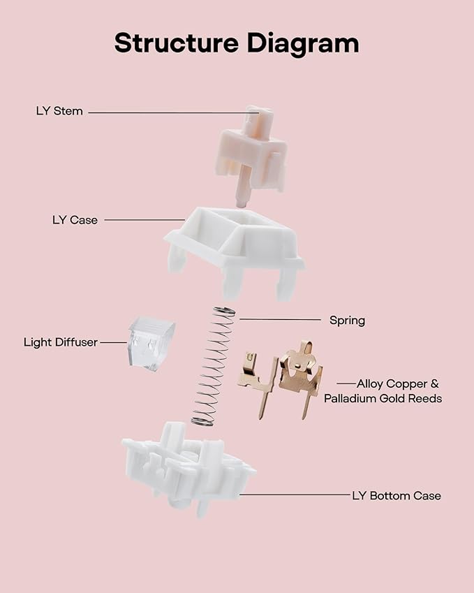 EPOMAKER Gaming Keyboard Switches, 35 PCS, Linear/Tactile Switch, 5-Pin Pre-Lubed Switch, Creamy Switches, Compatible with MX Keycaps for Mechanical Keyboard (Cream Marble, Linear)