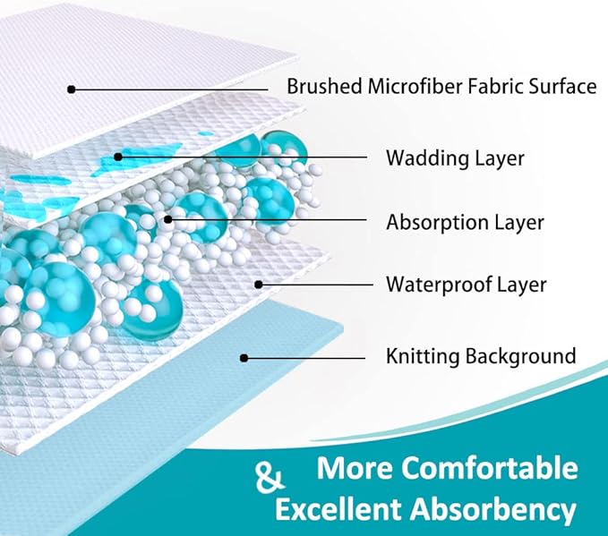 Full 54"x75" Waterproof Pad with Straps, Incontinence Mattress Protector | KANECH Washable Pee Pad for Bed, Adults, Overnight Bed Protector, Waterproof Mattress Pad, Hold 12 Cups, Fits 5-20" Mattress
