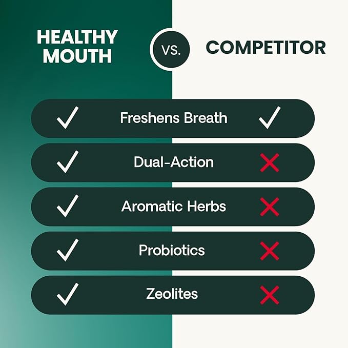 VetriScience Healthy Mouth Dental Chews, Perio Plus Sticks for Dogs, with Probiotics, Spirulina & Zeolites, Breath Freshening, Plaque & Tartar Control, Chicken, 30 Count
