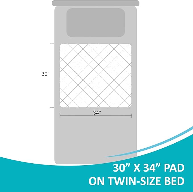 4 Pack Washable Waterproof Bed Pads 30"x34", Incontinence Bed Pads | KANECH Mattress Protector, Washable Pee Pads for Adults, Kids, Elderly and Dogs, Hold 6 Cups, Non-Slip & Silent