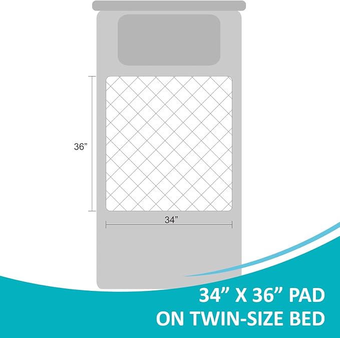4 Pack Washable Waterproof Bed Pads 34"x36", Incontinence Bed Pads | KANECH Mattress Protector, Washable Pee Pads for Adults, Kids, Elderly and Dogs, Hold 6 Cups, Non-Slip & Silent