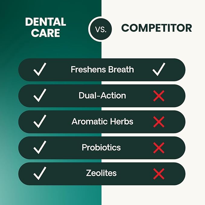 VetriScience Perio Plus Cat Teeth Cleaning Bites - Advanced Cat Breath Freshener - Dual Action Cat Dental Care Formula for Plaque Control & Fresh Breath, 60 Chews, Chicken Flavor