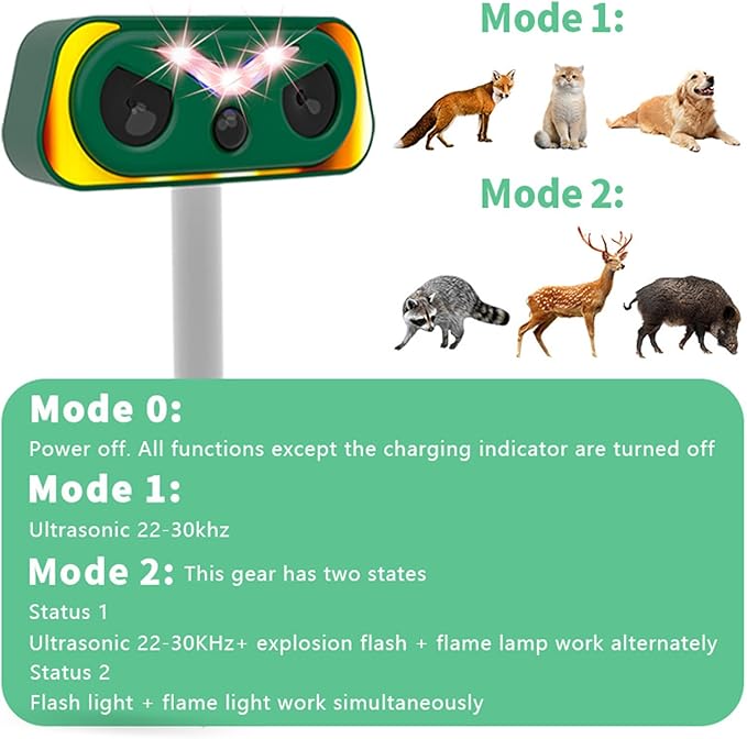 2026 Upgraded Solar-Ultrasonic-Animal-Repellent Outdoor, Deer Repellent Devices Squirrel Cat Raccoon Rabbit Dog Deterrent, Keep Skunk Away Motion Detection with Flash Light for Yard Garden Lawn 1-PACK