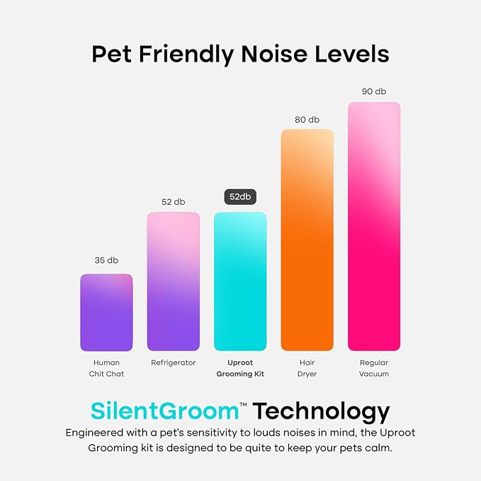 Uproot Clean Pet Grooming Vacuum for Dogs & Cats: 7-in-1, Quiet & Mess-Free | Pet Hair Vacuum with 7 Tools - Brush, Deshed, Detangle, Trim, Clean & Dry. Low-Noise Cat & Dog Grooming Kit for Shedding