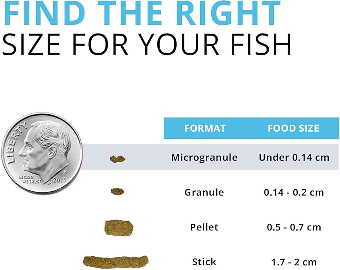 Fluval Bug Bites Tropical Fish Food | Small Granules | For Small-Medium Fish | 1.6 oz | Pack of 2
