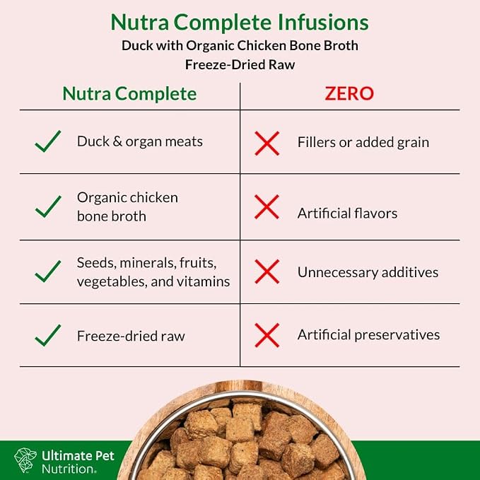 ULTIMATE PET NUTRITION Nutra Complete Bone Broth Infusions, 100% Freeze Dried Raw Veterinarian Formulated Dog Food with Antioxidants Prebiotics and Amino Acids (1 Pound, Bone Broth Duck)