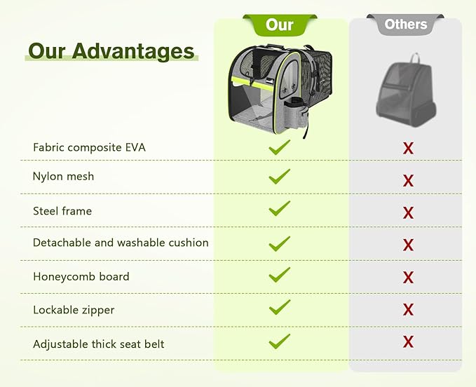 pecute Cat Backpack Expandable, Cat Carrier Backpack with Acrylic Window | Durable Oxford Cloth, Lockable Zipper,Use for Pet Under 11 lbs to Travel