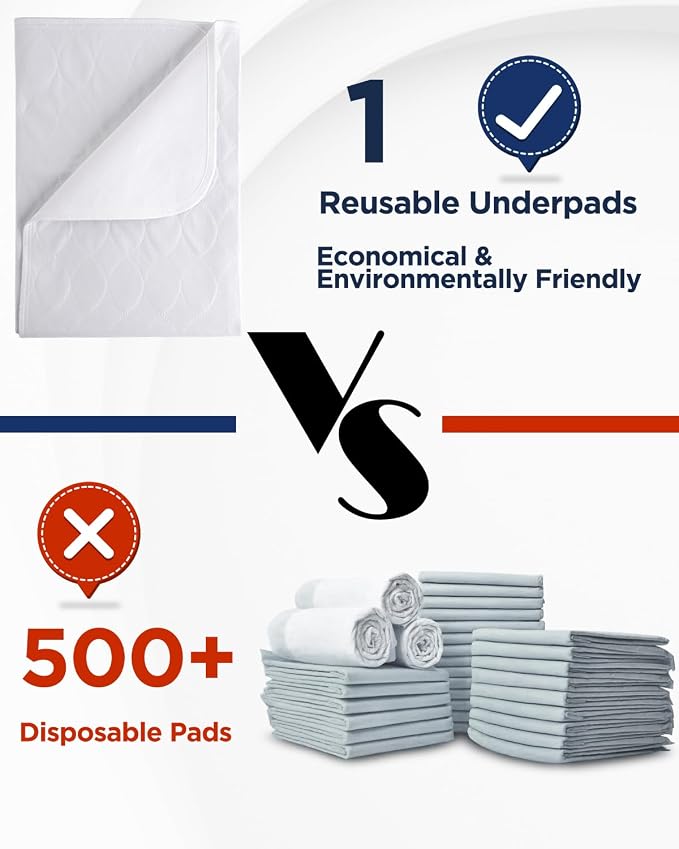 Washable Bed Pads 36" x 72" - 2 Pack, White, Waterproof Bed Pads for Incontinence, Bed Wetting Pads for Bed, Sofa, Floor, Resuable Underpads for Adults, Seniors, Pet