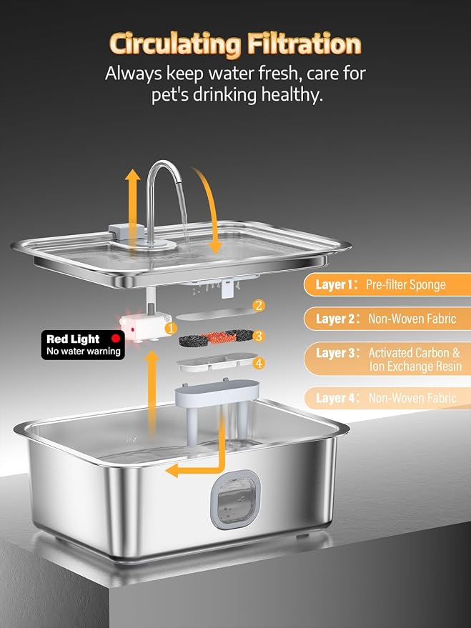 4.2Gal Dog Water Fountain for Large Dogs, 16L Stainless Steel Large Dog Fountain Water Bowl with Deeper & Wider Drinking Tray, Automatic Pet Water Dispenser with Visible Window (with 7 Filters)