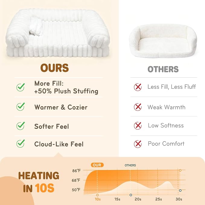 Cat Couch, Orthopedic Pet Bed, Washable Medium Pet Sofa Bed for Puppy and Small to Large Kitten with Anti-Slip Bottom, Fits Up to 65lbs Pets Cat Beds Self Warming