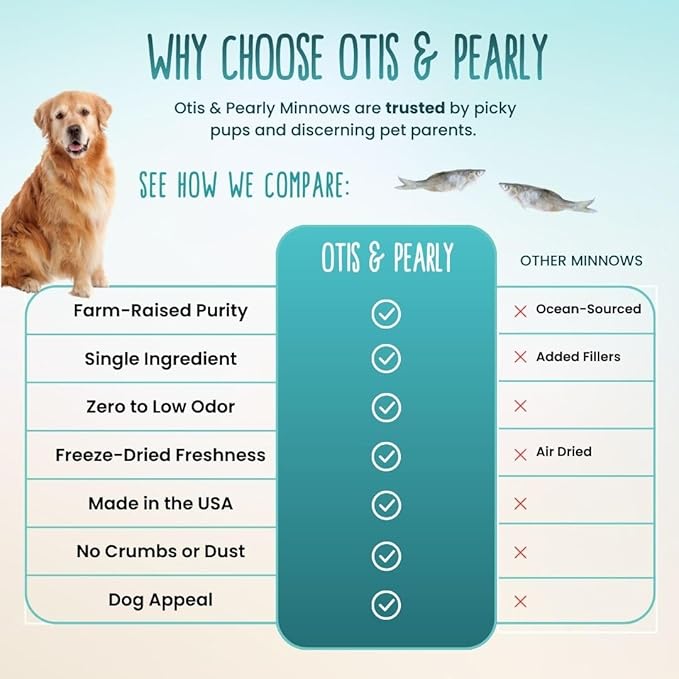 Otis & Pearly Freeze Dried Minnow Dog Treats - Single Ingredient, Made in USA - Healthy Protein Treat for Small, Medium, Large Breeds, Cats (4 oz)