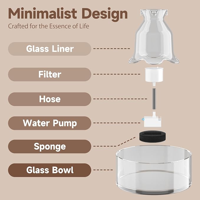 PETIMI Glass Cat Water Fountain, 2.7L/91 oz Ultra-Quiet Pet Fountain, Automatic Water Dispenser for Cats & Small Dogs, Spill-Resistant Pet Water Bowl, BPA-Free, Includes 2 Filters, Effortless to Clean