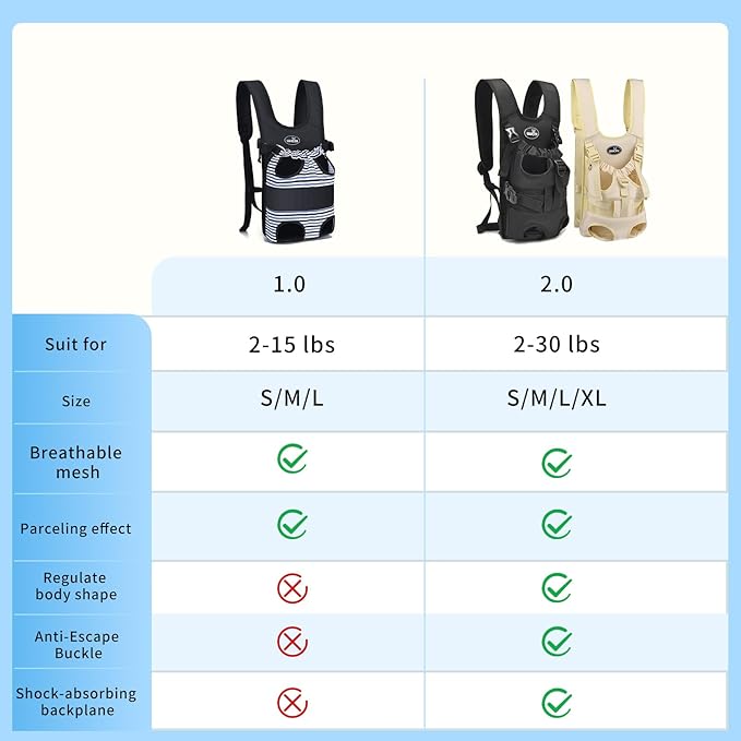 Wakytu Dog Front Carrier Backpacks for Small Dogs, Legs Out Pet Carrier Sling Backpack with Adjustable Padded Ventilated Shoulder Straps, Easy-Fit for Traveling Hiking Camping,Medium