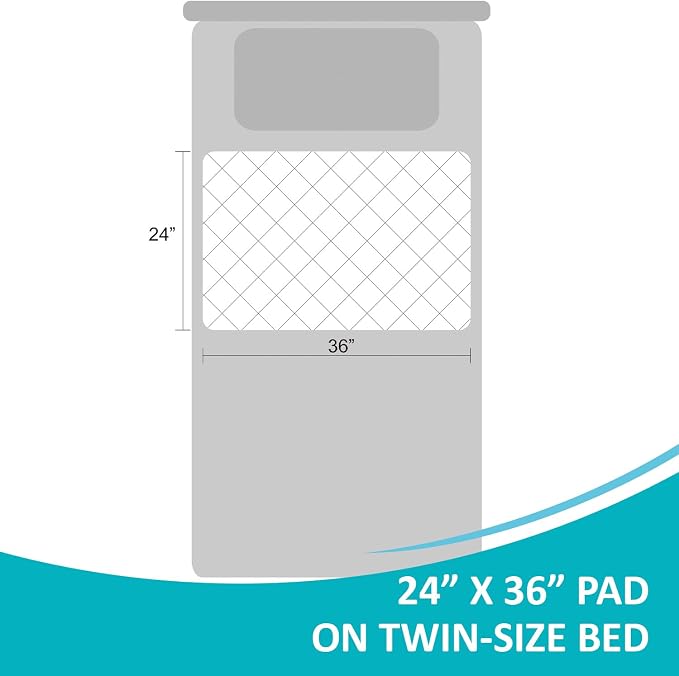 4 Pack Washable Waterproof Bed Pads 24"x36", Incontinence Bed Pads | KANECH Mattress Protector, Washable Pee Pads for Adults, Kids, Elderly and Dogs, Hold 4 Cups, Non-Slip & Silent
