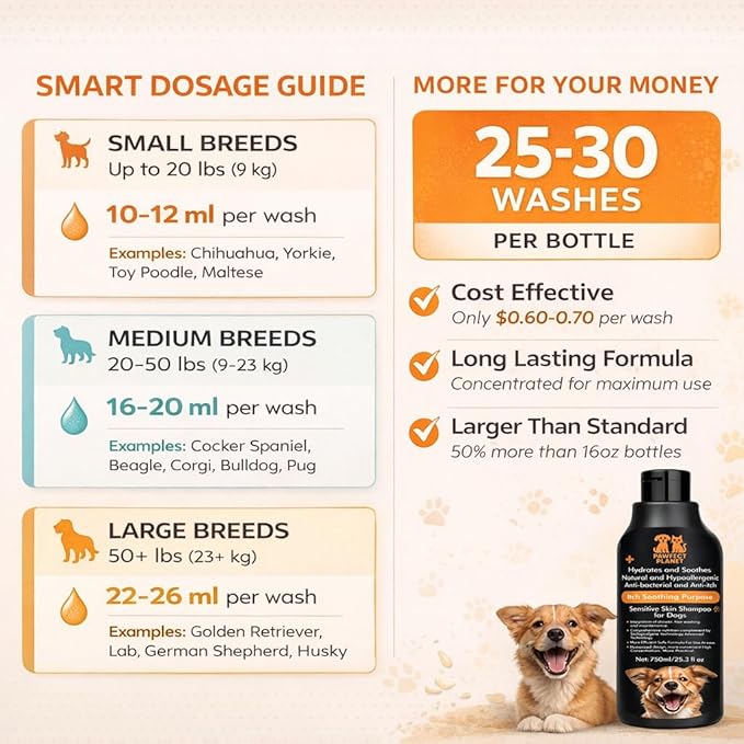 Dog Shampoo for Itchy Skin Relief - Natural Anti Itch Formula with Aloe Vera & Tea Tree Oil 750ml - Hypoallergenic Shampoo for Dogs Allergies Hot Spots Sensitive Skin - pH Balanced Pet Wash All Breeds