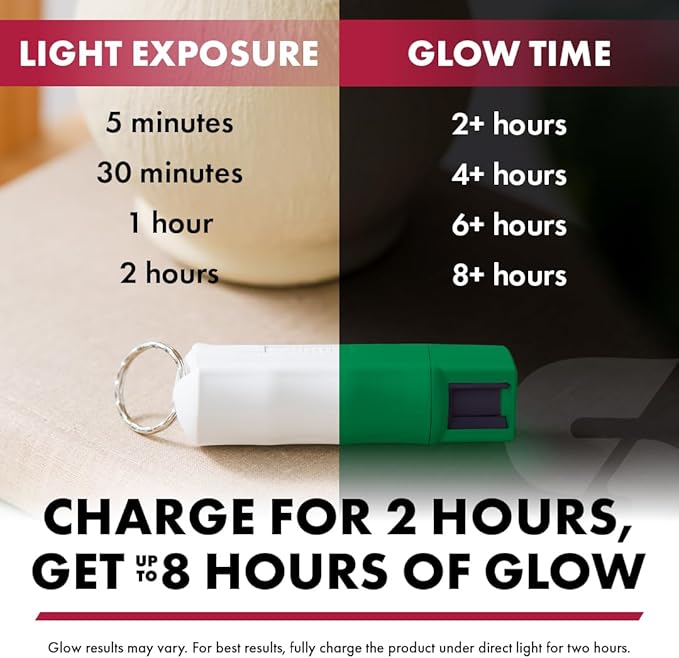 Sabre Pepper Spray - Quick Release Keychain for Easy Carry & Fast Access, Max Police Strength Self Defense OC Spray with UV Dye, 10 Sec. Spray Time, Finger Grip - Faster Aim, 0.54 fl oz,Secure Safety