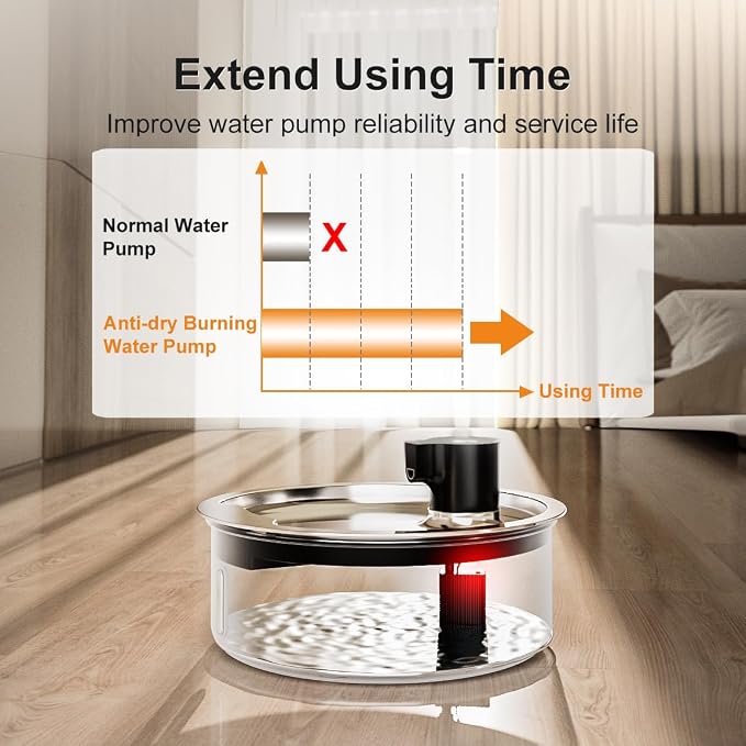 Dog Water Fountain, 8L/2.1 Gal Stainless Steel for Large Dogs & Multi-Pet | Large Dog Water Bowl Dispenser, Quiet Pump, Replacement Filters, Easy Cleaning, Water Level Window, Long Lifespan, Indoor Use