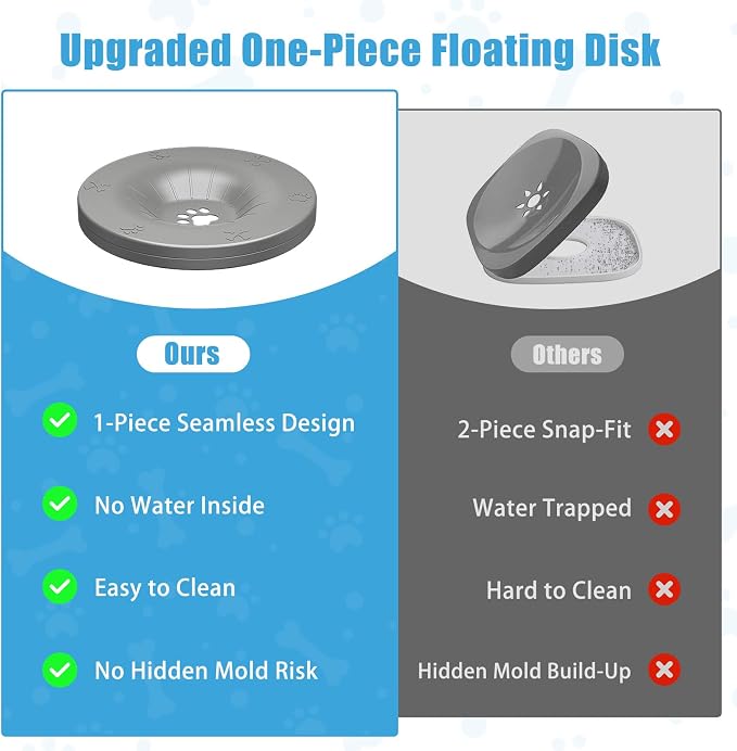 SCHITEC No Spill Dog Water Bowl for Large Dogs, 5.6L / 1.5 Gallon Stainless Steel Splash-Proof Slow Drinking Pet Dish with Floating Disk & Non-Slip Base, Mess-Free Design for Home or Travel-Gray