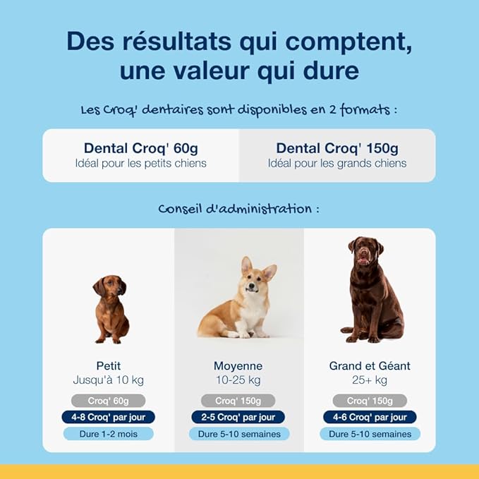 Proden Plaqueoff Dental Bites Dog, 150 G